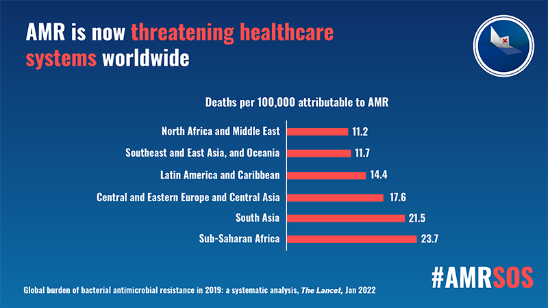 Global burden of bacterial resistance to antimicrobials in 2019: a systematic analysis