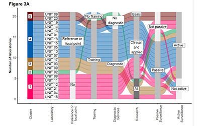 Graph showing identified clusters