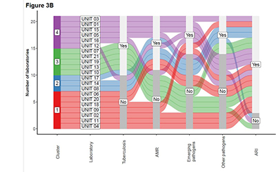 Graph showing identified clusters